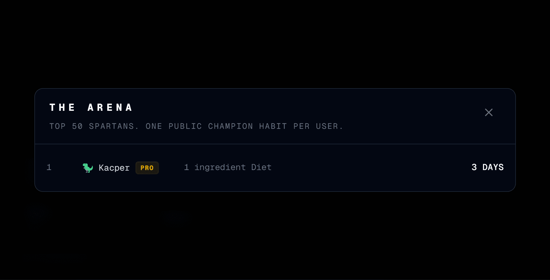 The Arena Leaderboard (Magnified View)